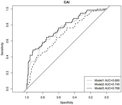 Exploring the long-term sequelae of childhood sexual abuse on risky sexual behavior among Chinese transgender women